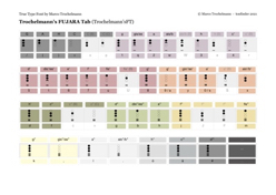 Trochelmann&#39;s FUJARA Tab_Gesamtübersicht_web